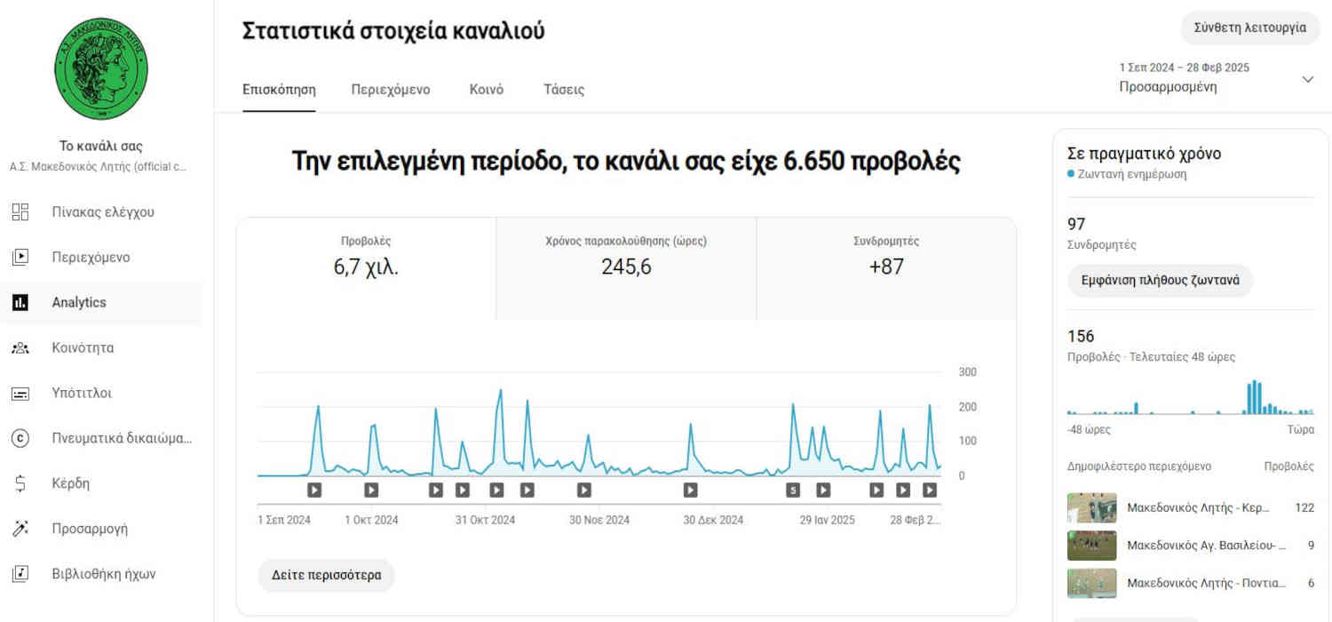 Μακεδονικός Λητής - Στατιστικά καναλιού YouTube από 1/9/2024 έως 28/2/2025 Μακεδονικός Λητής - Στατιστικά καναλιού YouTube από 1/9/2024 έως 28/2/2025